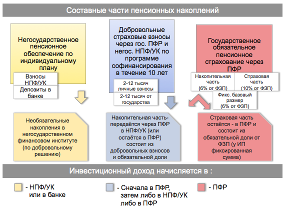 Контрольная работа по теме Относительное сравнение договора банковского счета и банковского вклада